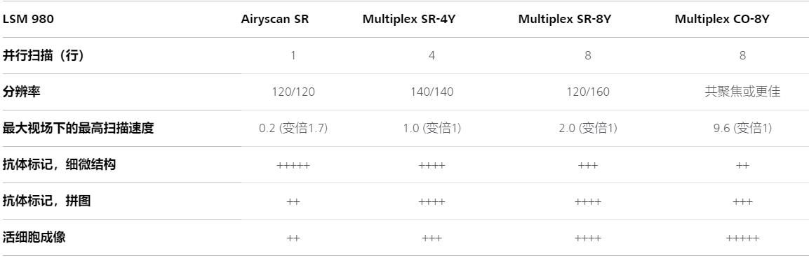 铁门关蔡司铁门关共聚焦显微镜