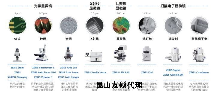 铁门关蔡司铁门关扫描电镜